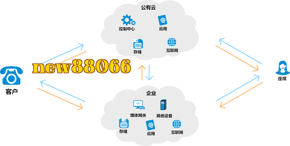 Trung tâm cuộc gọi cloud lai